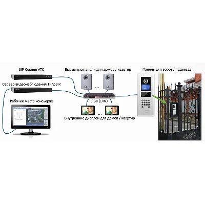 Video Intercom