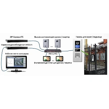 Video Intercom